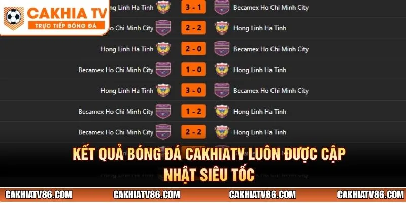 Kết quả bóng đá CakhiaTV luôn được cập nhật siêu tốc